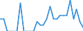 Indicator: Number of Identified Exporters to Martinique from: Massachusetts