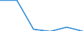 Indicator: Number of Identified Exporters to Martinique from: 