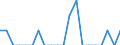 Indicator: Number of Identified Exporters to Martinique from: Maine