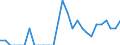 Indicator: Number of Identified Exporters to Martinique from: Michigan