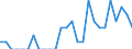 Indicator: Number of Identified Exporters to Martinique from: Minnesota