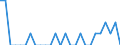 Indicator: Number of Identified Exporters to Martinique from: Mississippi