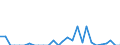 Indicator: Number of Identified Exporters to Martinique from: a