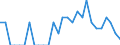 Indicator: Number of Identified Exporters to Martinique from: North Carolina