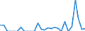 Indicator: Number of Identified Exporters to Martinique from: 