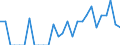 Indicator: Number of Identified Exporters to Martinique from: New Jersey
