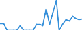 Indicator: Number of Identified Exporters to Martinique from: 