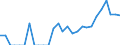 Indicator: Number of Identified Exporters to Martinique from: New York