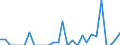 Indicator: Number of Identified Exporters to Martinique from: 