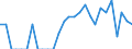 Indicator: Number of Identified Exporters to Martinique from: Ohio