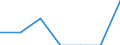 Indicator: Number of Identified Exporters to Martinique from: 