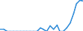 Indicator: Number of Identified Exporters to Martinique from: 