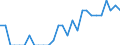 Indicator: Number of Identified Exporters to Martinique from: Pennsylvania