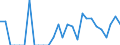 Indicator: Number of Identified Exporters to Martinique from: Puerto Rico