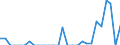 Indicator: Number of Identified Exporters to Martinique from: 