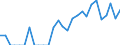 Indicator: Number of Identified Exporters to Martinique from: Texas
