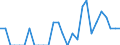 Indicator: Number of Identified Exporters to Martinique from: Virginia