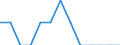 Indicator: Number of Identified Exporters to Martinique from: Vermont