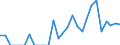 Indicator: Number of Identified Exporters to Martinique from: 