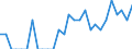 Indicator: Number of Identified Exporters to Martinique from: Washington