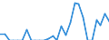 Indicator: Number of Identified Exporters to Martinique from: 