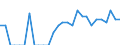 Indicator: Number of Identified Exporters to Martinique from: Wisconsin