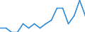 Indicator: Number of Identified Exporters to Mauritania from: Alabama