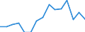 Indicator: Number of Identified Exporters to Mauritania from: 