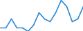 Indicator: Number of Identified Exporters to Mauritania from: Arizona