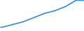 Indicator: Number of Identified Exporters to Mauritania from: ling. Total (Incomplete and Completed Tertiary) for Mauritania