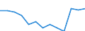 Indicator: Number of Identified Exporters to Mauritania from: itania