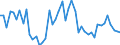 Indicator: Number of Identified Exporters to Mauritania from: s to GDP for Mauritania