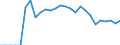 Indicator: Number of Identified Exporters to Mauritania from: for Mauritania