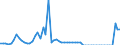 Indicator: Number of: e Inflows to GDP for Mauritania