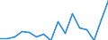 Indicator: Number of Identified Exporters to Mauritania from: 