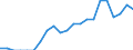 Indicator: Number of Identified Exporters to Mauritania from: Florida