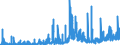 Indicator: Number of: rts of Goods by F.A.S. Basis to Mauritania