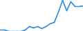 Indicator: Number of Identified Exporters to Mauritania from: Georgia