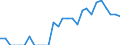 Indicator: Number of Identified Exporters to Mauritania from: Illinois