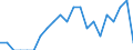 Indicator: Number of Identified Exporters to Mauritania from: Indiana