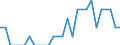 Indicator: Number of Identified Exporters to Mauritania from: Kansas