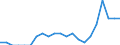 Indicator: Number of Identified Exporters to Mauritania from: Louisiana