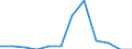 Indicator: Number of Identified Exporters to Mauritania from: 