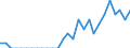 Indicator: Number of Identified Exporters to Mauritania from: Maryland