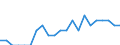 Indicator: Number of Identified Exporters to Mauritania from: Minnesota