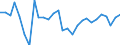 Indicator: Number of Identified Exporters to Mauritania from: 