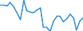Indicator: Number of Identified Exporters to Mauritania from: 