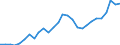 Indicator: Number of Identified Exporters to Mauritania from: 