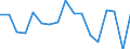 Indicator: Number of Identified Exporters to Mauritania from: ania