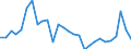Indicator: Number of Identified Exporters to Mauritania from: 